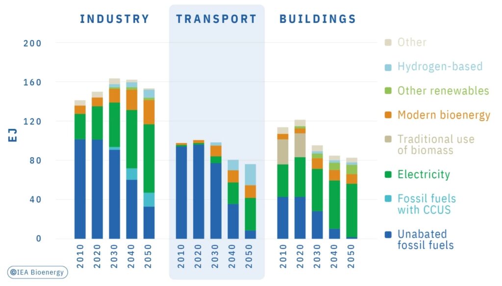 IEA_BIOENERGY_REPORT_chapter_01_img_04