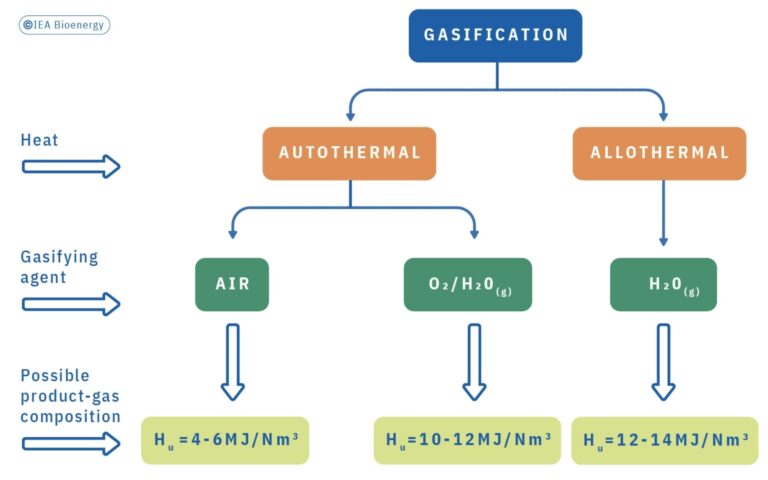 IEA_BIOENERGY_REPORT_chapter_8_img_02