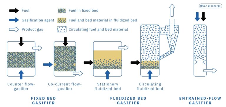 IEA_BIOENERGY_REPORT_chapter_8_img_03