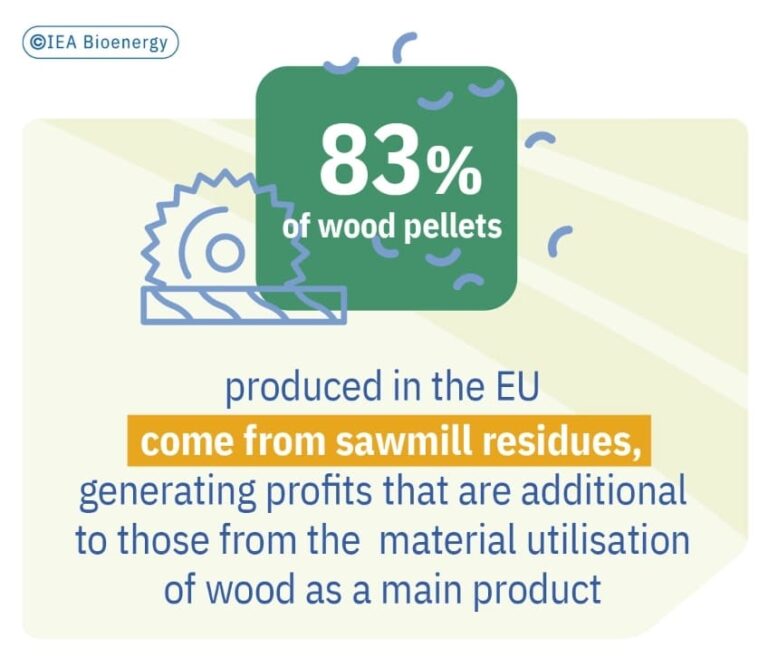 IEA_BIOENERGY_REPORT_chapter_HOME_img_07