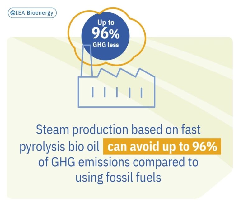 IEA_BIOENERGY_REPORT_chapter_HOME_img_08